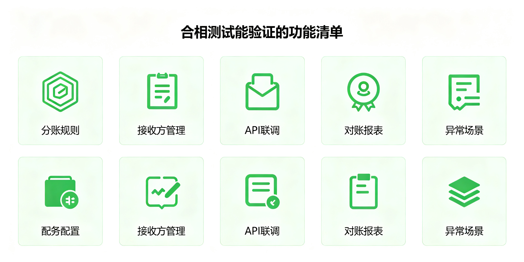 拉卡拉分账系统