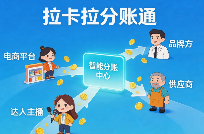 拉卡拉分账通