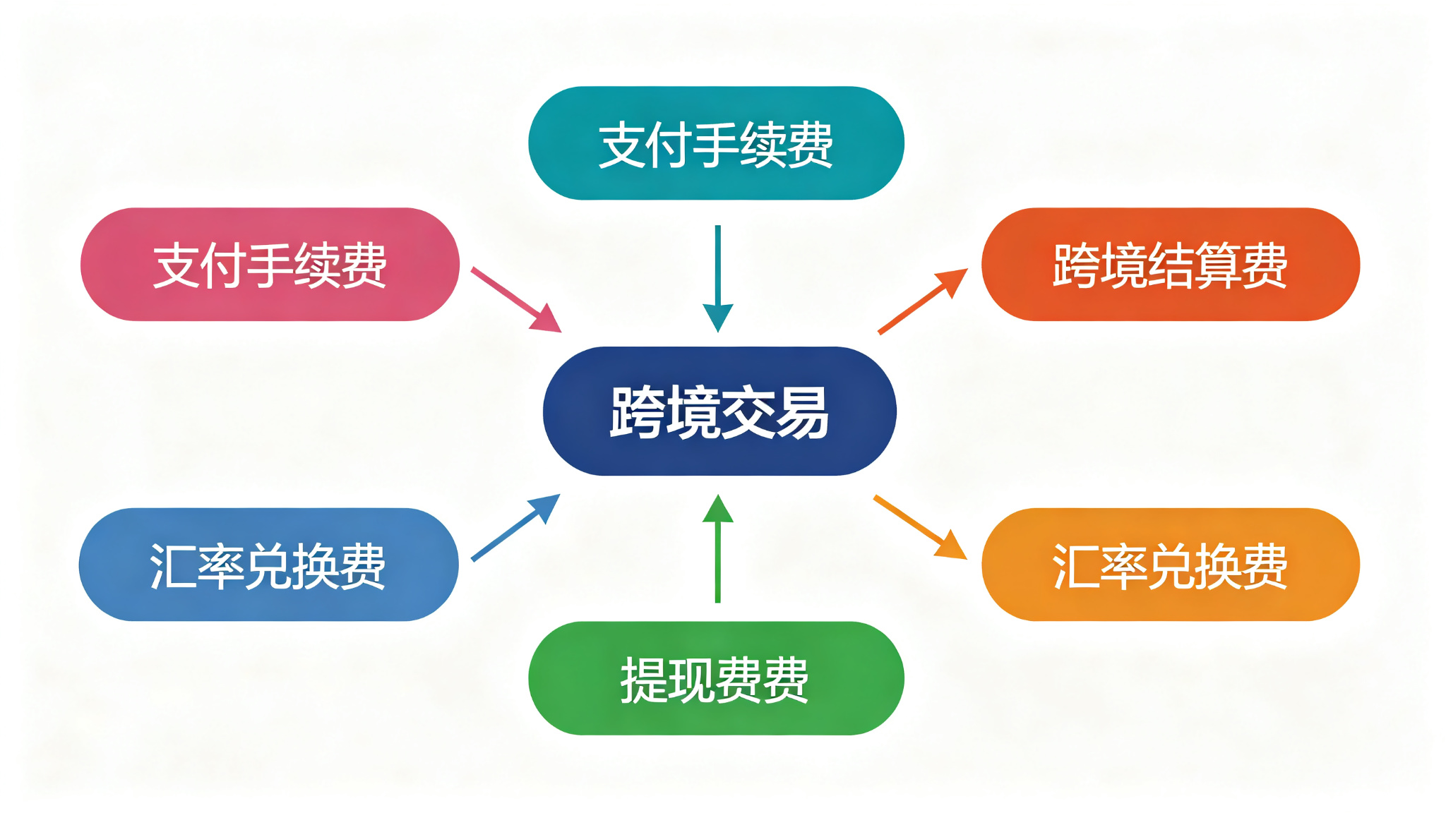 拉卡拉分账系统
