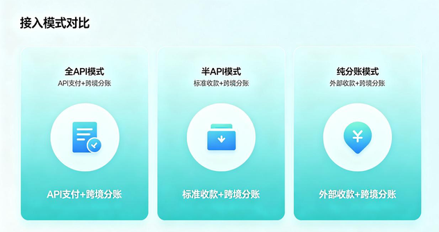 跨境分账