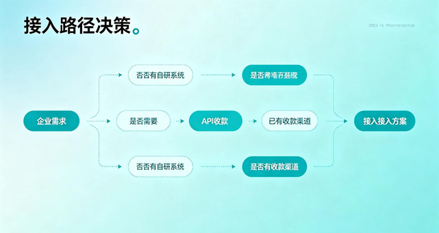 拉卡拉跨境分账