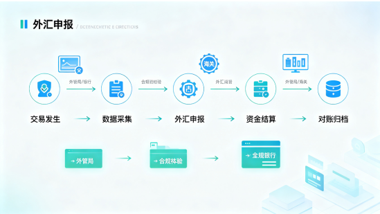拉卡拉跨境分账