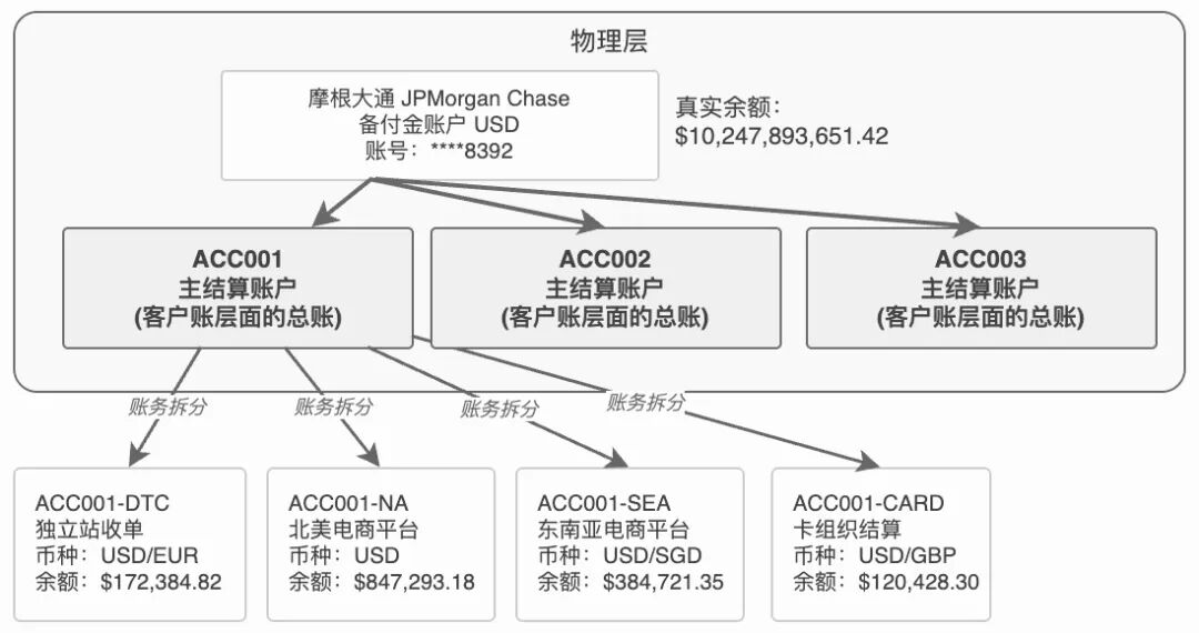 拉卡拉跨境分账