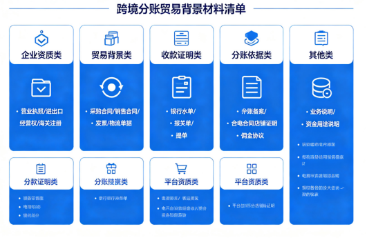 拉卡拉跨境分账