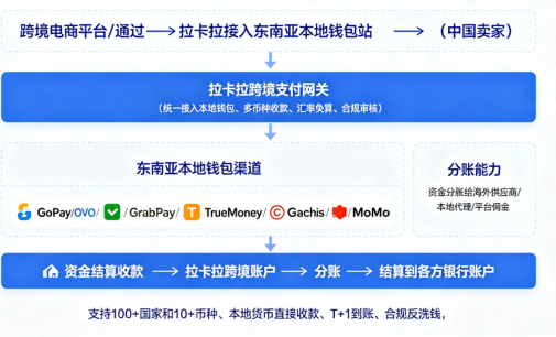 拉卡拉跨境支付