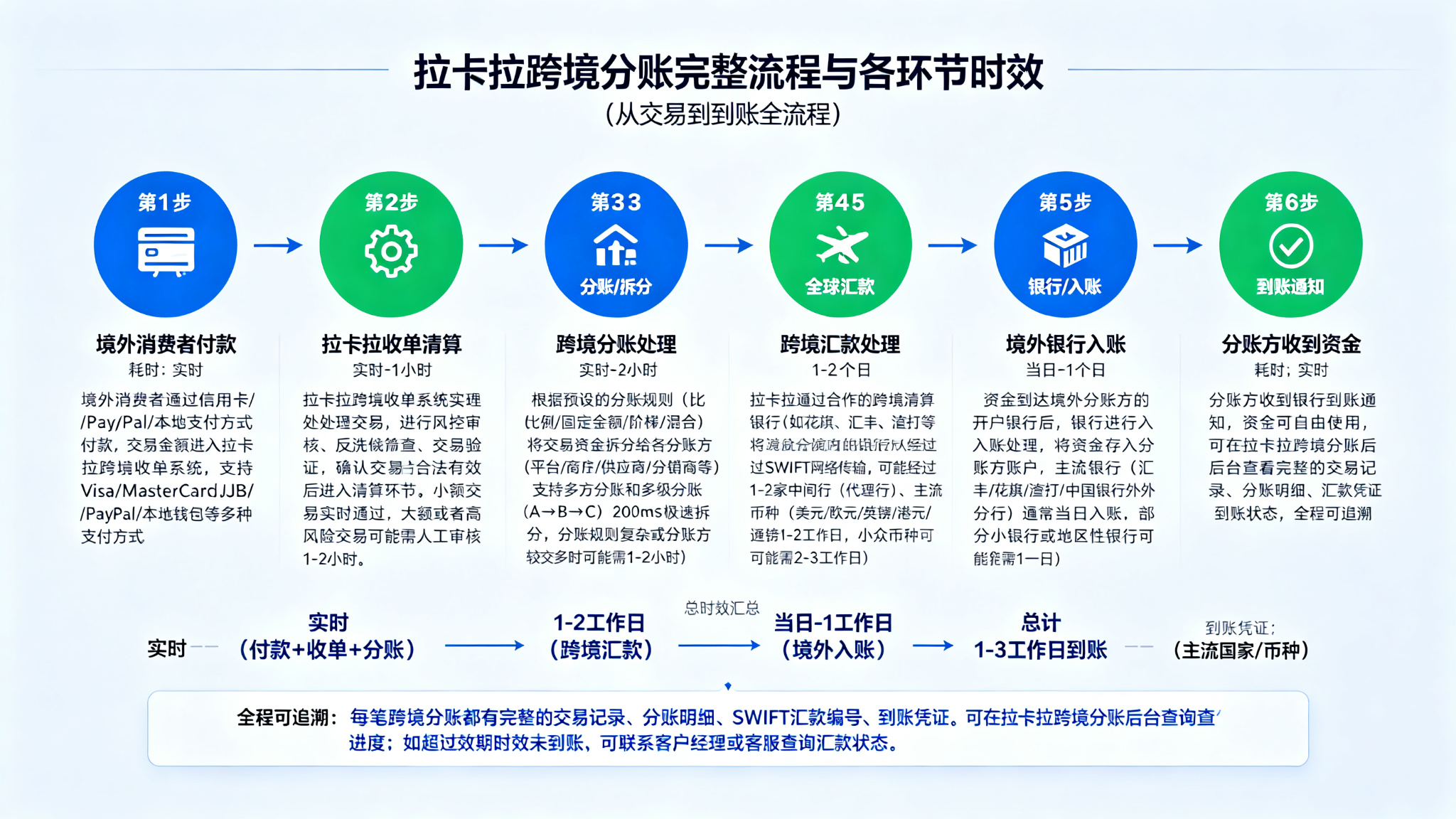 拉卡拉跨境支付