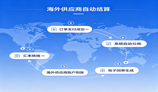 拉卡拉跨境支付分账