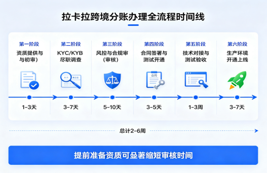 拉卡拉分账系统