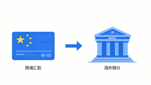 拉卡拉跨境分账