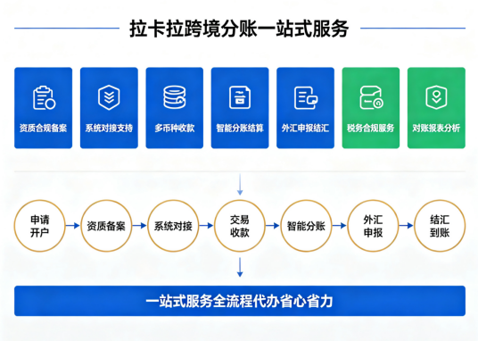 拉卡拉跨境分账