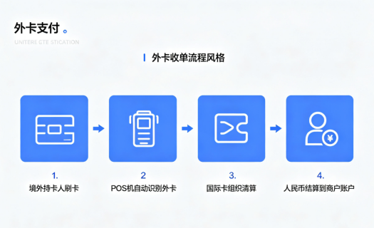 拉卡拉跨境支付