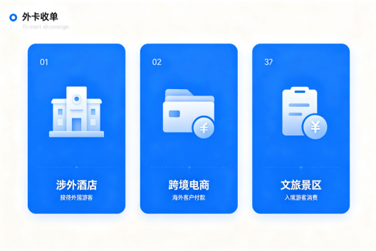 拉卡拉跨境支付