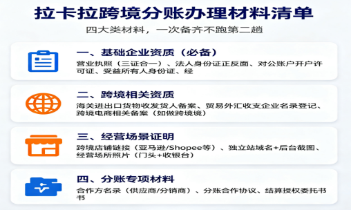 拉卡拉跨境分账材料