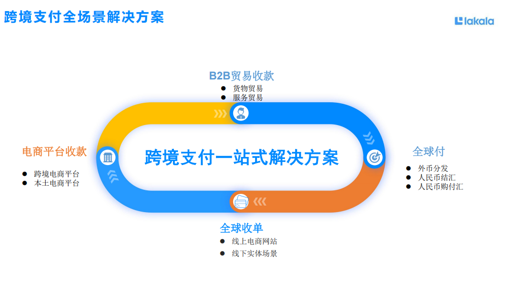 拉卡拉跨境支付